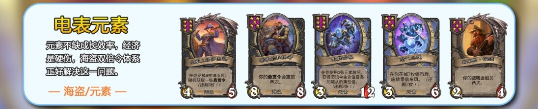 电表元素阵容图谱