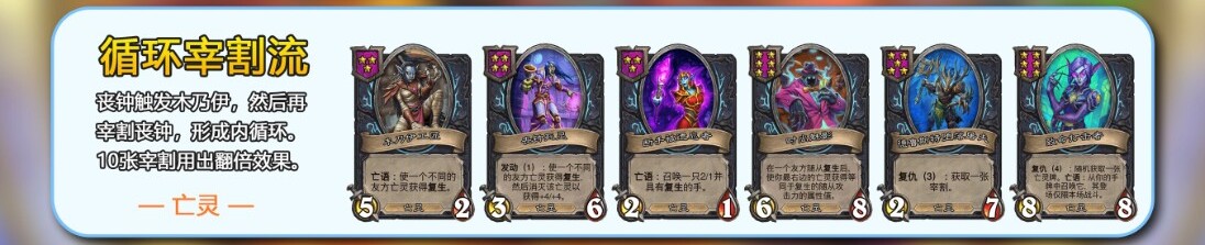 循环宰割流阵容图谱
