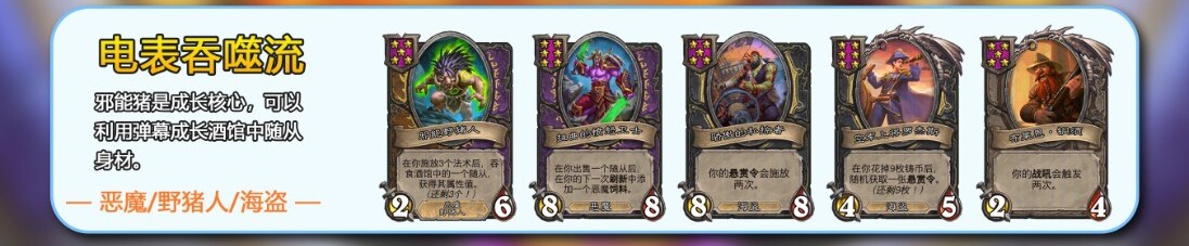 电表吞噬流阵容图谱