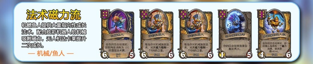 法术磁力流阵容图谱
